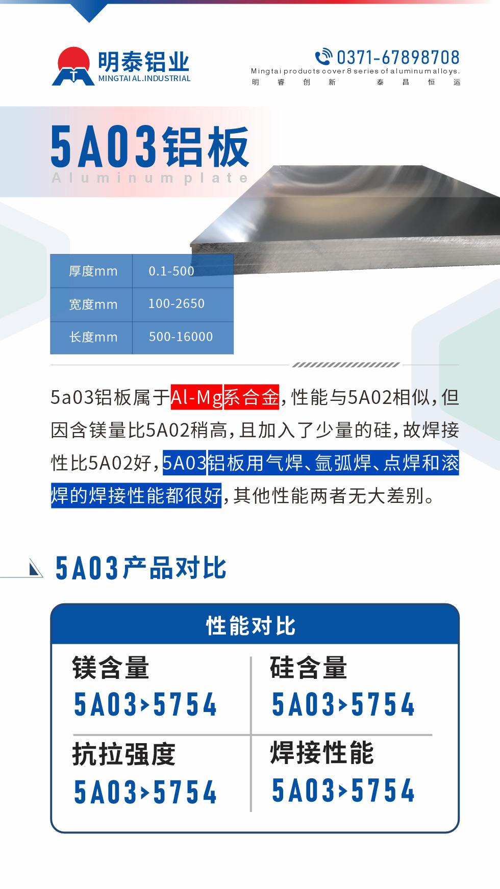 5a03鋁板屬于Al-Mg系合金，性能與5A02相似，但因含鎂量比5A02稍高，且加入了少量的硅，故焊接性比5A02好，5A03鋁板用氣焊、氬弧焊、點焊和滾焊的焊接性能都很好，其他性能兩者無大差別。
5A03的鎂含量略高于5754鋁合金

5A03合金中硅含量高于5754

故焊接性能好于5754

5A03抗拉強度均高于5754