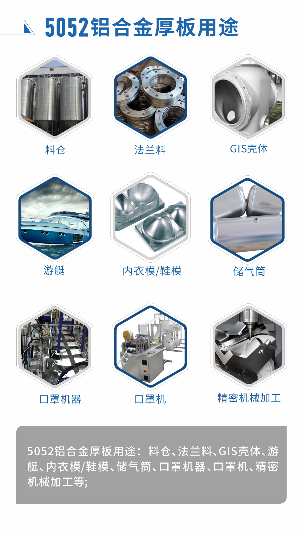 5052鋁合金薄板用途： 汽車用鋁合金、3C產(chǎn)品、電腦支架、高端幕墻板、高端氧化料、易拉罐罐體/蓋、百葉窗、拉桿箱、鋁制家具、門板/門把手、標牌、裝飾裝潢等