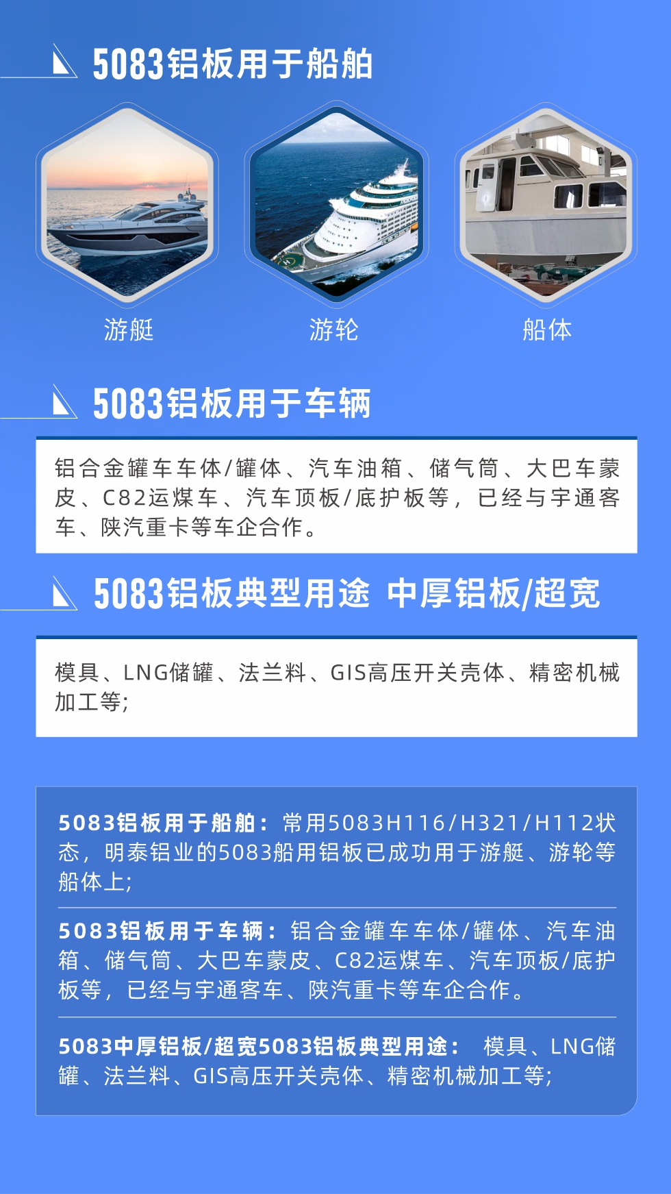 5083鋁板用于船舶： 常用5083H116/H321/H112狀態(tài)，明泰鋁業(yè)的5083船用鋁板已成功用于游艇、游輪等船體上;
　　5083鋁板用于車輛： 鋁合金罐車車體/罐體、汽車油箱、儲氣筒、大巴車蒙皮、C82運煤車、汽車頂板/底護板等，已經(jīng)與宇通客車、陜汽重卡等車企合作。
　　5083中厚鋁板/超寬5083鋁板典型用途： 模具、LNG儲罐、法蘭料、GIS高壓開關(guān)殼體、精密機械加工等;