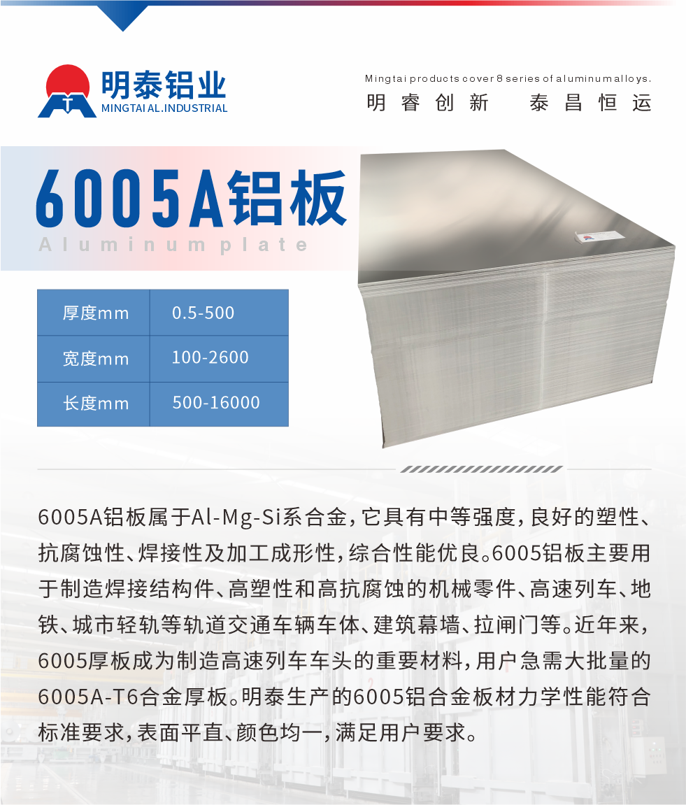 6005A鋁板屬于Al-Mg-Si系合金，它具有中等強(qiáng)度，良好的塑性、抗腐蝕性、焊接性及加工成形性，綜合性能優(yōu)良。6005鋁板主要用于制造焊接結(jié)構(gòu)件、高塑性和高抗腐蝕的機(jī)械零件、高速列車、地鐵、城市輕軌等軌道交通車輛車體、建筑幕墻、拉閘門等。近年來，6005厚板成為制造高速列車車頭的重要材料，用戶急需大批量的6005A-T6合金厚板。明泰生產(chǎn)的6005鋁合金板材力學(xué)性能符合標(biāo)準(zhǔn)要求，表面平直、顏色均一，滿足用戶要求。
