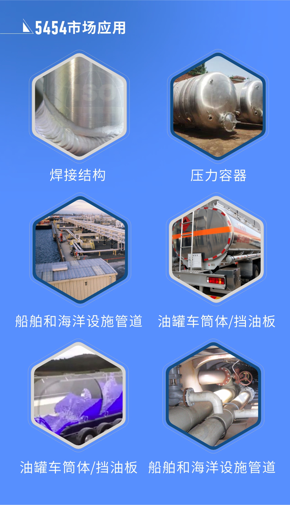 市場應用:
焊接結(jié)構(gòu)、壓力容器、油罐車筒體/擋油板、船舶和海洋設(shè)施管道
明泰5454鋁板優(yōu)勢:1、六輥冷軋機生產(chǎn)5454超寬鋁板，版型平整，切邊整齊。2、強度高、抗腐蝕性高、可塑性好、具有良好的成型加工性。3、明泰鋁業(yè)投產(chǎn)的“1+1”生產(chǎn)線，為5454鋁板的規(guī)模化生產(chǎn)提供了強大的基礎(chǔ)，進一步保證5454鋁板的良好性能。
