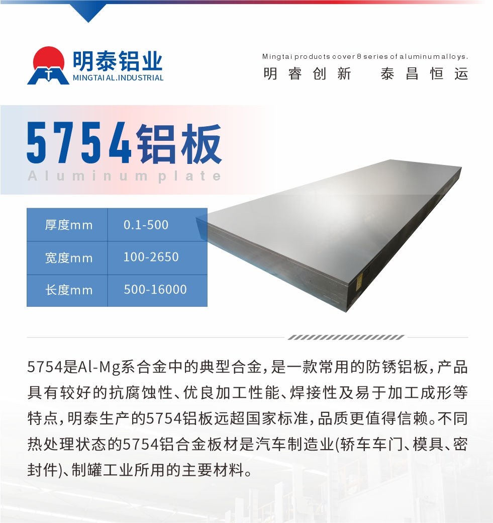 　5754是Al-Mg系合金中的典型合金，是一款常用的防銹鋁板，產品具有較好的抗腐蝕性、優(yōu)良加工性能、焊接性及易于加工成形等特點，明泰生產的5754鋁板遠超國家標準，品質更值得信賴。不同熱處理狀態(tài)的5754鋁合金板材是汽車制造業(yè)(轎車車門、模具、密封件)、制罐工業(yè)所用的主要材料。
