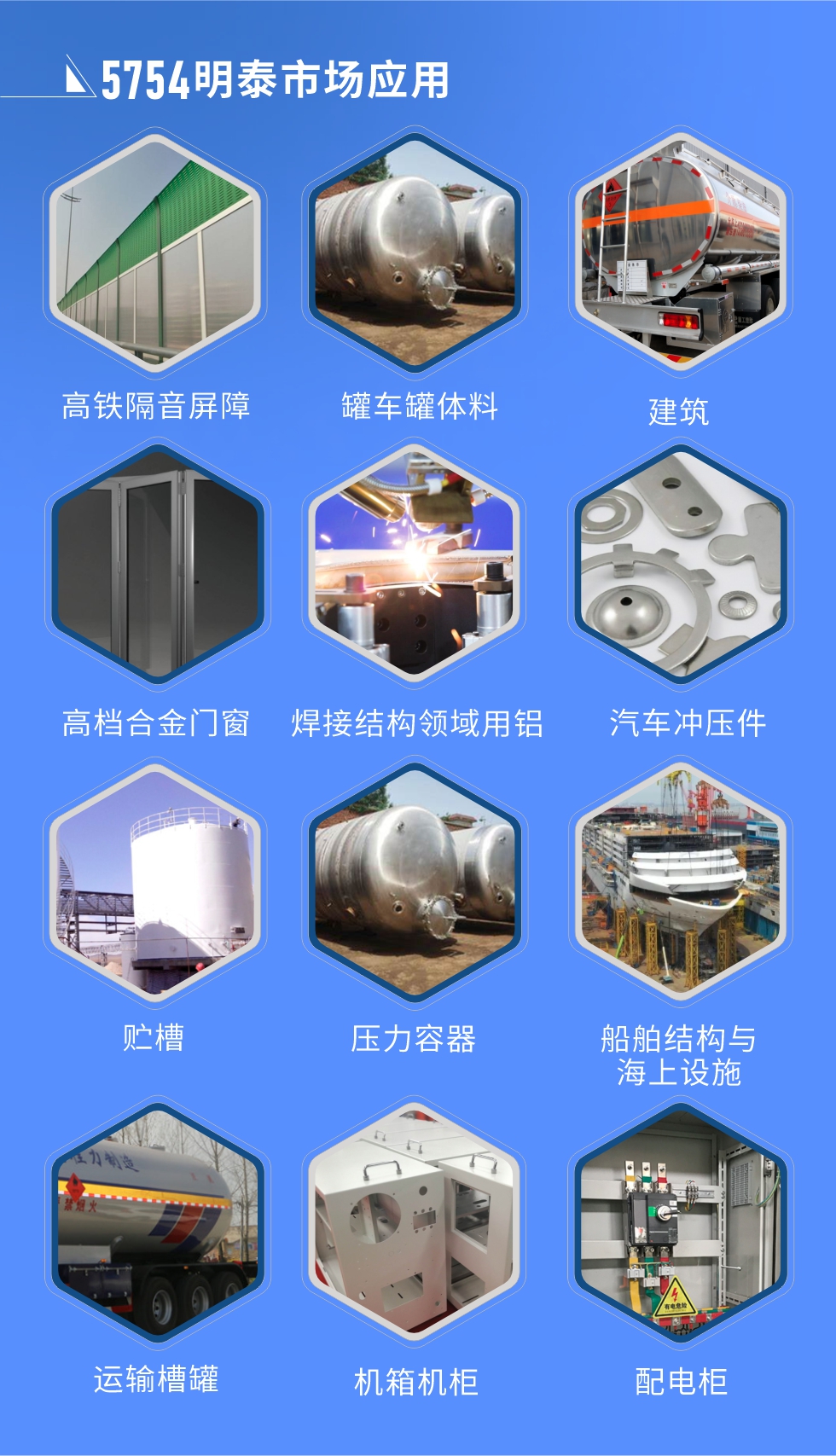 市場應用

　　5754鋁板應用于：高鐵隔音屏障、罐車罐體料、高檔合金門窗、建筑、焊接結構領域用鋁、汽車沖壓件、貯槽、壓力容器、船舶結構與海上設施、運輸槽罐、機箱機柜、配電柜、電池箱蓋板、隔音屏障、鐵路客車內外壁板、底板、車廂板等。

　　明泰5754鋁板廠家，供應5754中厚鋁板、5754汽車鋁板、5754花紋鋁板、5754超寬鋁板等不同規(guī)格、不同型號產品。

　　明泰供應1-8系合金板帶鋁箔產品，產能大，可定制生產，全球銷售，交貨期2-25天。
