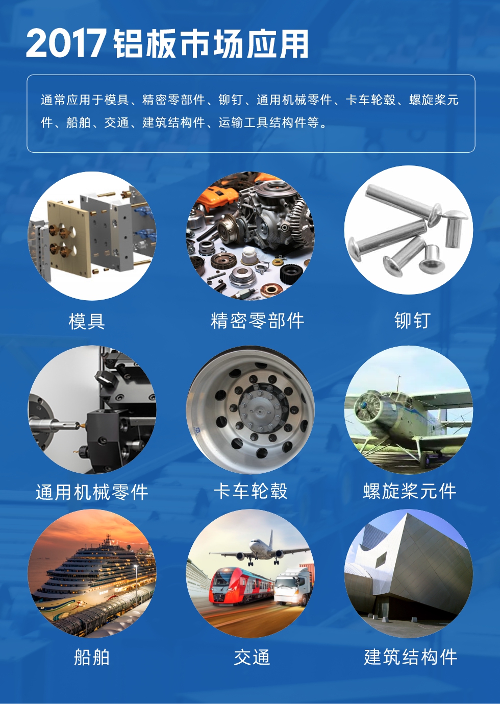 017鋁板市場(chǎng)應(yīng)用：
通常應(yīng)用于模具、精密零部件、鉚釘、通用機(jī)械零件、卡車輪轂、螺旋槳元件、船舶、交通、建筑結(jié)構(gòu)件、運(yùn)輸工具結(jié)構(gòu)件等。