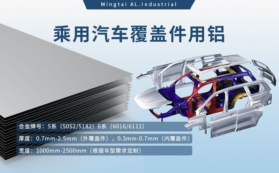 乘用汽車覆蓋件用鋁5系（5052/5182）6系（6016/6111）鋁合金 輕量化、高強(qiáng)度、高成型性
