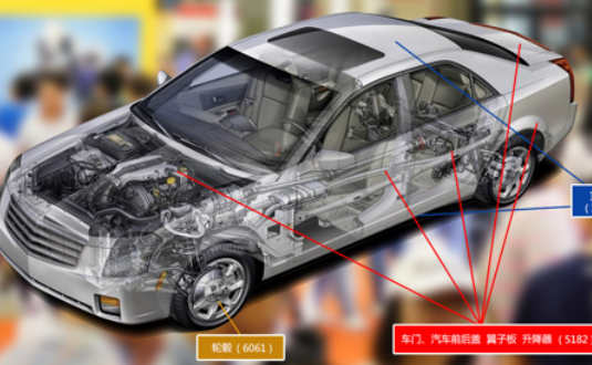 2017上海汽車輕量化應(yīng)用材料展覽會，明泰鋁業(yè)產(chǎn)品樣品，先睹為快！