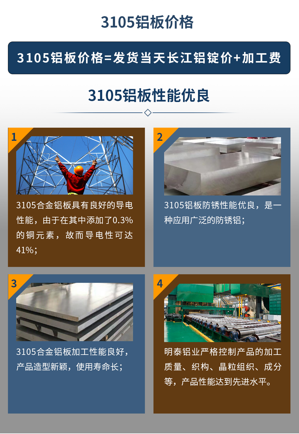 3105鋁板價格=發(fā)貨當天長江鋁錠價+加工費。3105鋁板性能優(yōu)良
　　1、3105合金鋁板具有良好的導(dǎo)電性能，由于在其中添加了0.3%的銅元素，故而導(dǎo)電性可達41%；
　　2、3105鋁板防銹性能優(yōu)良，是一種應(yīng)用廣泛的防銹鋁；
　　3、3105合金鋁板加工性能良好，產(chǎn)品造型新穎，使用壽命長；
　　4、明泰鋁業(yè)嚴格控制產(chǎn)品的加工質(zhì)量、織構(gòu)、晶粒組織、成分等，產(chǎn)品性能達到先進水平。
