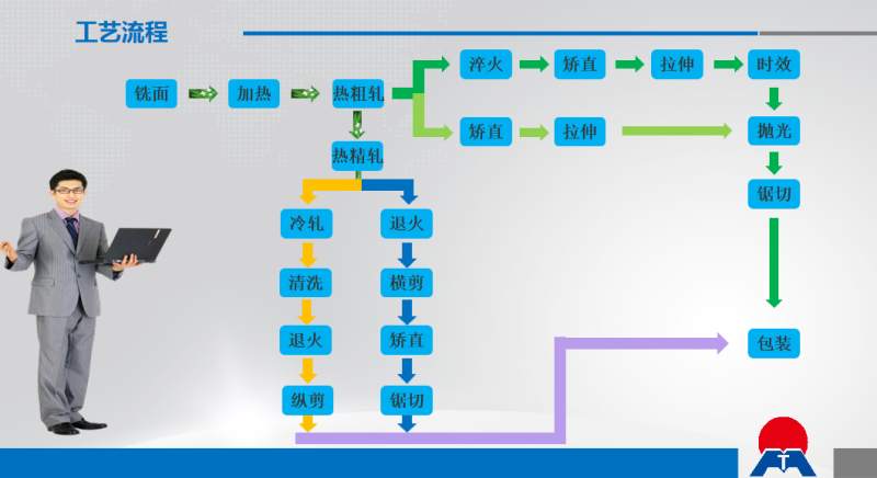 光伏風電平臺固定板用6061|6063鋁板_明泰鋁業(yè)品質優(yōu)_廠家直銷