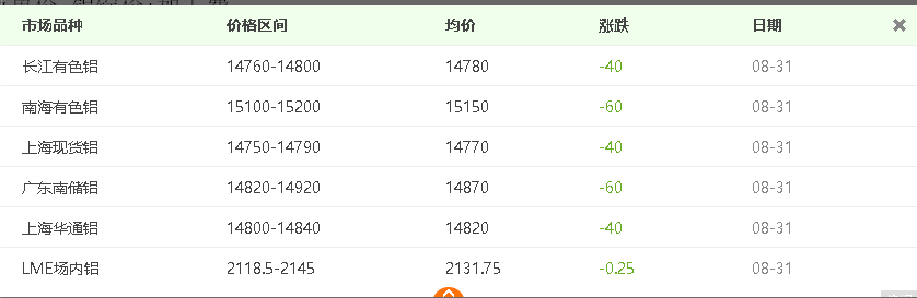 自從看了介紹鋁板價格計算方法，再也用不到計算機(jī)了！