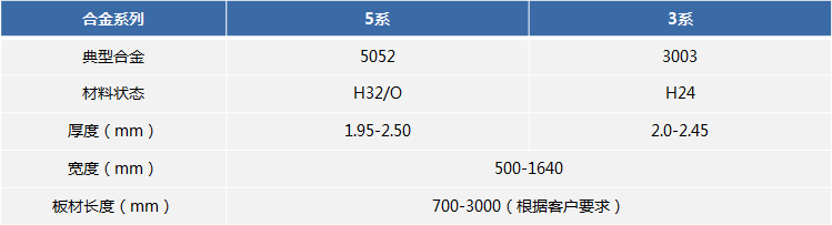 油箱料用鋁板_5052H32油箱用鋁板廠家_加工費(fèi)多少 油箱料用鋁板_5052H32油箱用鋁板廠家_加工費(fèi)多少