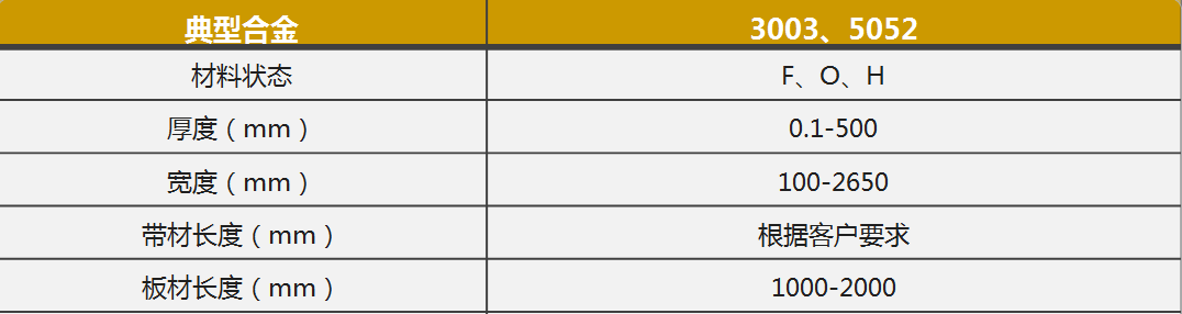 鋁制方艙蒙皮用3003/5052鋁合金廠家_無(wú)中間商-價(jià)格優(yōu)惠-快速發(fā)貨 鋁制方艙蒙皮用3003/5052鋁合金廠家_無(wú)中間商-價(jià)格優(yōu)惠-快速發(fā)貨